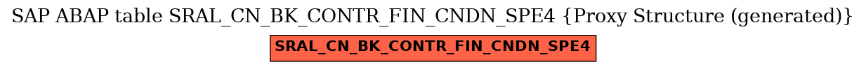 E-R Diagram for table SRAL_CN_BK_CONTR_FIN_CNDN_SPE4 (Proxy Structure (generated))