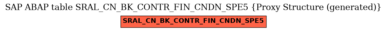 E-R Diagram for table SRAL_CN_BK_CONTR_FIN_CNDN_SPE5 (Proxy Structure (generated))