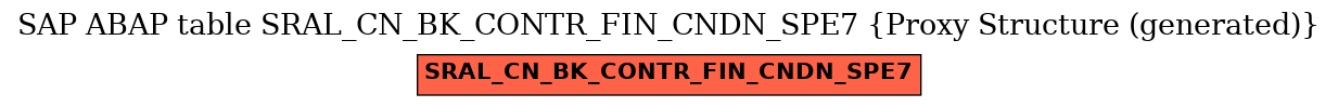 E-R Diagram for table SRAL_CN_BK_CONTR_FIN_CNDN_SPE7 (Proxy Structure (generated))