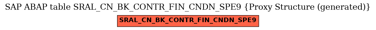 E-R Diagram for table SRAL_CN_BK_CONTR_FIN_CNDN_SPE9 (Proxy Structure (generated))