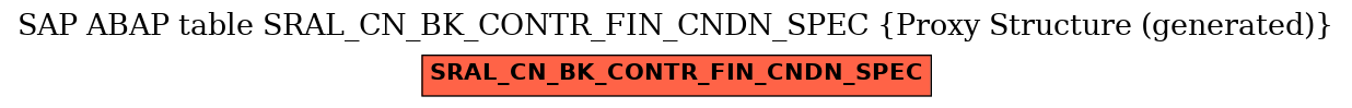 E-R Diagram for table SRAL_CN_BK_CONTR_FIN_CNDN_SPEC (Proxy Structure (generated))