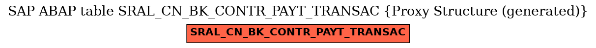 E-R Diagram for table SRAL_CN_BK_CONTR_PAYT_TRANSAC (Proxy Structure (generated))