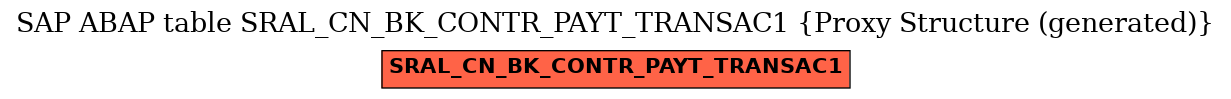 E-R Diagram for table SRAL_CN_BK_CONTR_PAYT_TRANSAC1 (Proxy Structure (generated))
