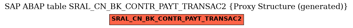 E-R Diagram for table SRAL_CN_BK_CONTR_PAYT_TRANSAC2 (Proxy Structure (generated))