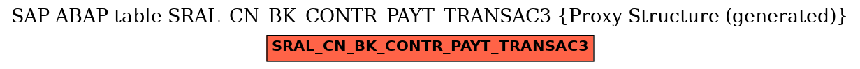 E-R Diagram for table SRAL_CN_BK_CONTR_PAYT_TRANSAC3 (Proxy Structure (generated))