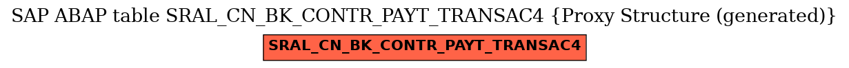 E-R Diagram for table SRAL_CN_BK_CONTR_PAYT_TRANSAC4 (Proxy Structure (generated))