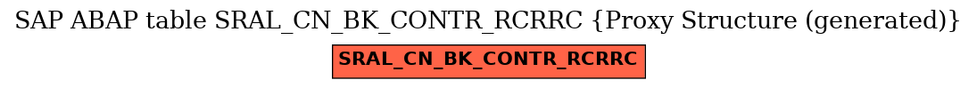 E-R Diagram for table SRAL_CN_BK_CONTR_RCRRC (Proxy Structure (generated))