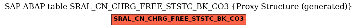 E-R Diagram for table SRAL_CN_CHRG_FREE_STSTC_BK_CO3 (Proxy Structure (generated))