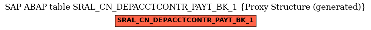 E-R Diagram for table SRAL_CN_DEPACCTCONTR_PAYT_BK_1 (Proxy Structure (generated))