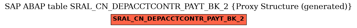 E-R Diagram for table SRAL_CN_DEPACCTCONTR_PAYT_BK_2 (Proxy Structure (generated))