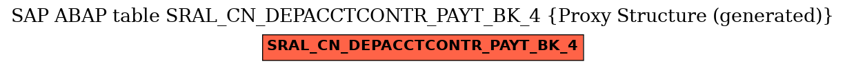 E-R Diagram for table SRAL_CN_DEPACCTCONTR_PAYT_BK_4 (Proxy Structure (generated))