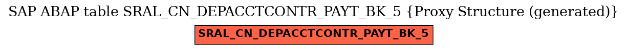 E-R Diagram for table SRAL_CN_DEPACCTCONTR_PAYT_BK_5 (Proxy Structure (generated))