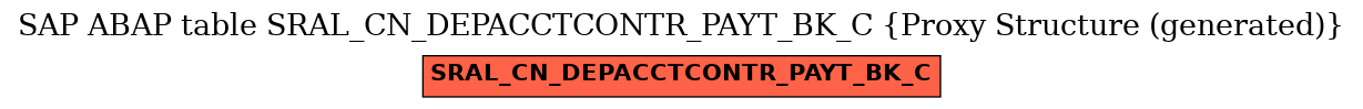 E-R Diagram for table SRAL_CN_DEPACCTCONTR_PAYT_BK_C (Proxy Structure (generated))