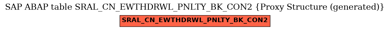 E-R Diagram for table SRAL_CN_EWTHDRWL_PNLTY_BK_CON2 (Proxy Structure (generated))