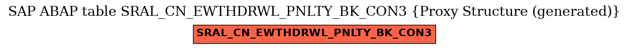 E-R Diagram for table SRAL_CN_EWTHDRWL_PNLTY_BK_CON3 (Proxy Structure (generated))
