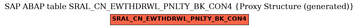 E-R Diagram for table SRAL_CN_EWTHDRWL_PNLTY_BK_CON4 (Proxy Structure (generated))
