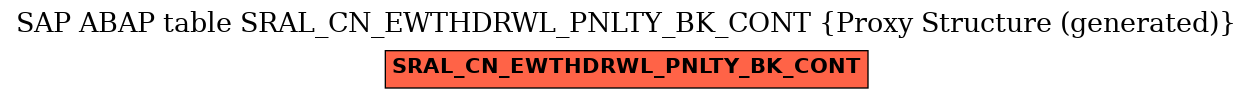 E-R Diagram for table SRAL_CN_EWTHDRWL_PNLTY_BK_CONT (Proxy Structure (generated))
