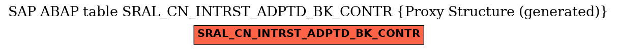 E-R Diagram for table SRAL_CN_INTRST_ADPTD_BK_CONTR (Proxy Structure (generated))