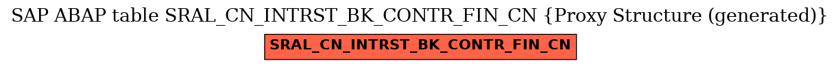 E-R Diagram for table SRAL_CN_INTRST_BK_CONTR_FIN_CN (Proxy Structure (generated))