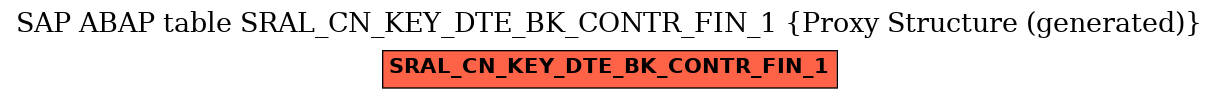 E-R Diagram for table SRAL_CN_KEY_DTE_BK_CONTR_FIN_1 (Proxy Structure (generated))