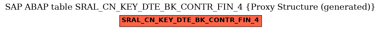 E-R Diagram for table SRAL_CN_KEY_DTE_BK_CONTR_FIN_4 (Proxy Structure (generated))