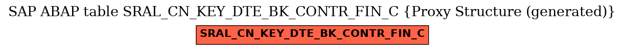 E-R Diagram for table SRAL_CN_KEY_DTE_BK_CONTR_FIN_C (Proxy Structure (generated))