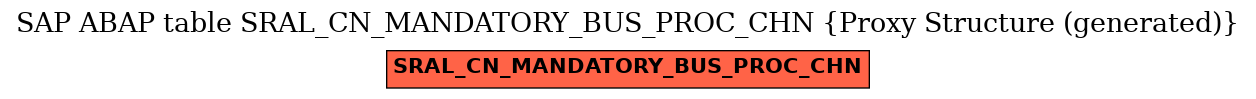 E-R Diagram for table SRAL_CN_MANDATORY_BUS_PROC_CHN (Proxy Structure (generated))