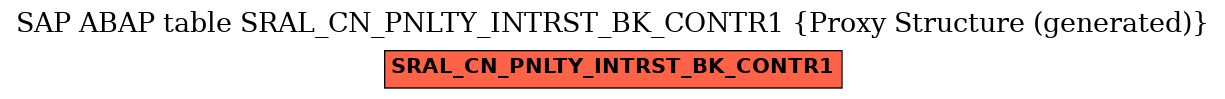 E-R Diagram for table SRAL_CN_PNLTY_INTRST_BK_CONTR1 (Proxy Structure (generated))