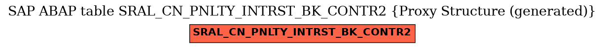 E-R Diagram for table SRAL_CN_PNLTY_INTRST_BK_CONTR2 (Proxy Structure (generated))
