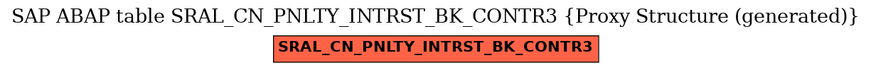 E-R Diagram for table SRAL_CN_PNLTY_INTRST_BK_CONTR3 (Proxy Structure (generated))