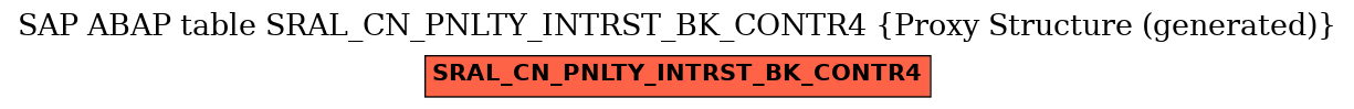 E-R Diagram for table SRAL_CN_PNLTY_INTRST_BK_CONTR4 (Proxy Structure (generated))