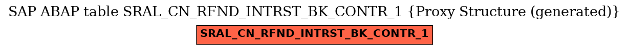 E-R Diagram for table SRAL_CN_RFND_INTRST_BK_CONTR_1 (Proxy Structure (generated))