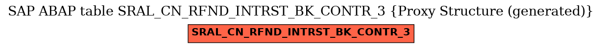 E-R Diagram for table SRAL_CN_RFND_INTRST_BK_CONTR_3 (Proxy Structure (generated))
