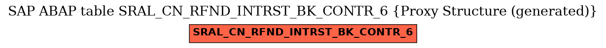 E-R Diagram for table SRAL_CN_RFND_INTRST_BK_CONTR_6 (Proxy Structure (generated))