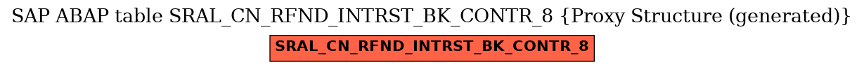 E-R Diagram for table SRAL_CN_RFND_INTRST_BK_CONTR_8 (Proxy Structure (generated))