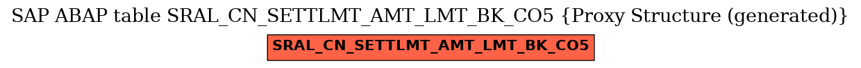 E-R Diagram for table SRAL_CN_SETTLMT_AMT_LMT_BK_CO5 (Proxy Structure (generated))