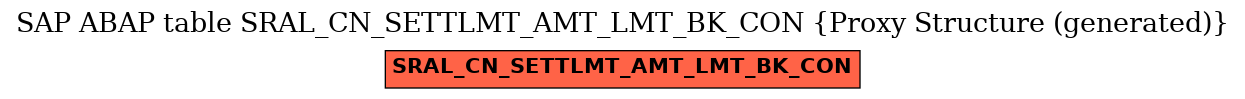 E-R Diagram for table SRAL_CN_SETTLMT_AMT_LMT_BK_CON (Proxy Structure (generated))