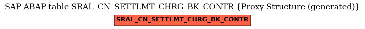E-R Diagram for table SRAL_CN_SETTLMT_CHRG_BK_CONTR (Proxy Structure (generated))