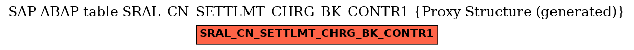 E-R Diagram for table SRAL_CN_SETTLMT_CHRG_BK_CONTR1 (Proxy Structure (generated))