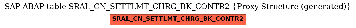 E-R Diagram for table SRAL_CN_SETTLMT_CHRG_BK_CONTR2 (Proxy Structure (generated))