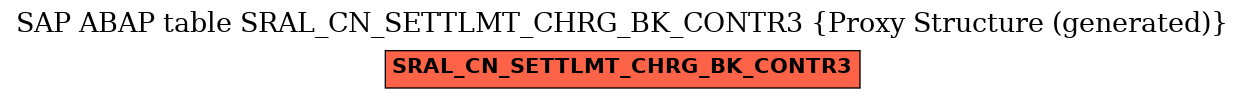 E-R Diagram for table SRAL_CN_SETTLMT_CHRG_BK_CONTR3 (Proxy Structure (generated))