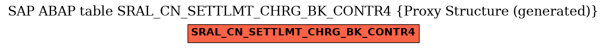 E-R Diagram for table SRAL_CN_SETTLMT_CHRG_BK_CONTR4 (Proxy Structure (generated))