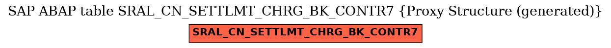 E-R Diagram for table SRAL_CN_SETTLMT_CHRG_BK_CONTR7 (Proxy Structure (generated))