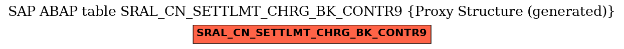 E-R Diagram for table SRAL_CN_SETTLMT_CHRG_BK_CONTR9 (Proxy Structure (generated))