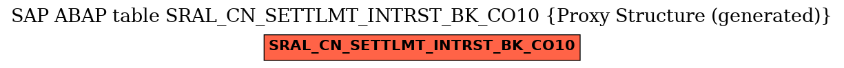 E-R Diagram for table SRAL_CN_SETTLMT_INTRST_BK_CO10 (Proxy Structure (generated))