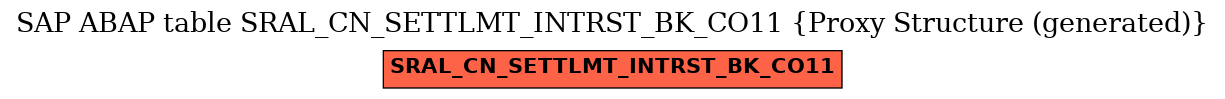 E-R Diagram for table SRAL_CN_SETTLMT_INTRST_BK_CO11 (Proxy Structure (generated))