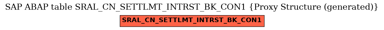 E-R Diagram for table SRAL_CN_SETTLMT_INTRST_BK_CON1 (Proxy Structure (generated))