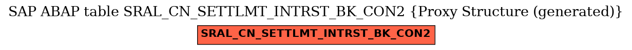 E-R Diagram for table SRAL_CN_SETTLMT_INTRST_BK_CON2 (Proxy Structure (generated))