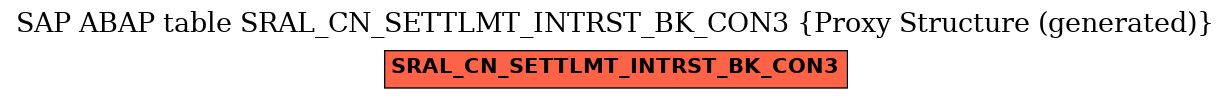 E-R Diagram for table SRAL_CN_SETTLMT_INTRST_BK_CON3 (Proxy Structure (generated))