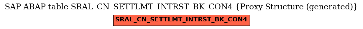 E-R Diagram for table SRAL_CN_SETTLMT_INTRST_BK_CON4 (Proxy Structure (generated))